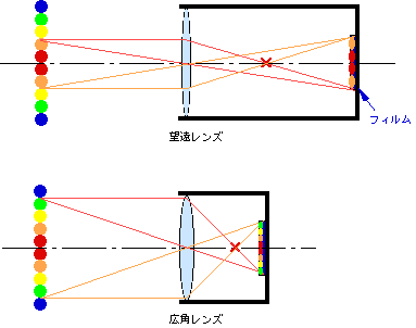 図8
