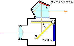 図9