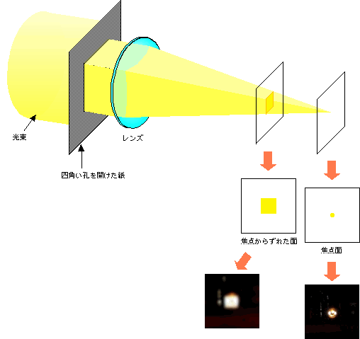 図11