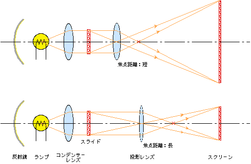 図13