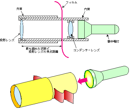 図14