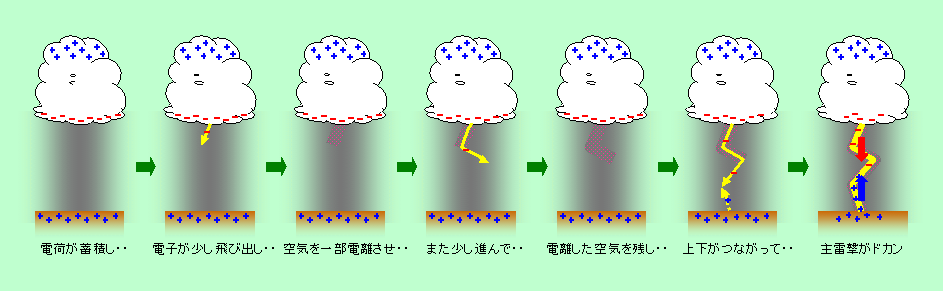 図1