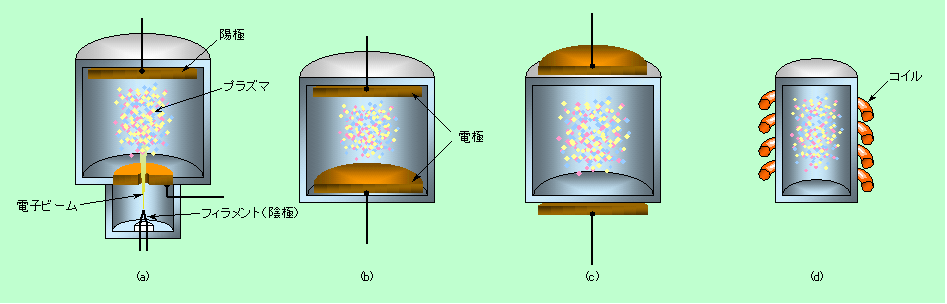 図2