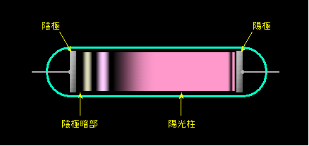 図3