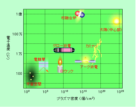 図5