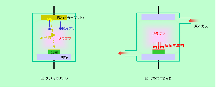 図7