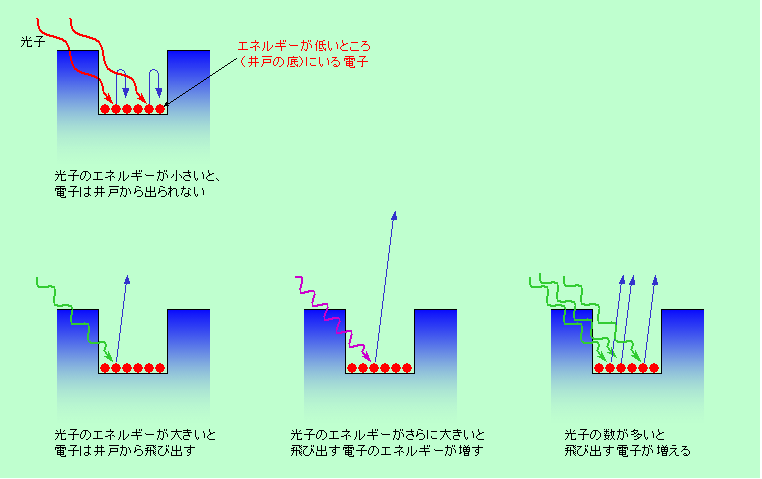 図1