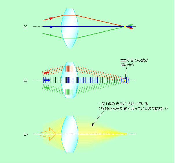 図2