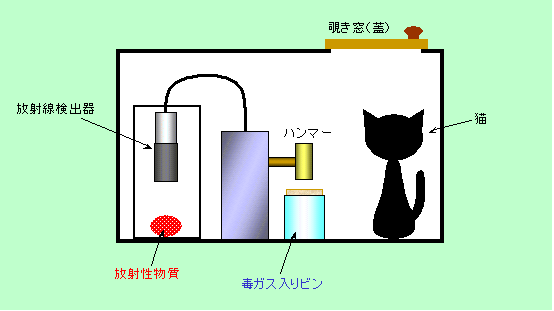 図4