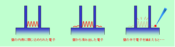 図5