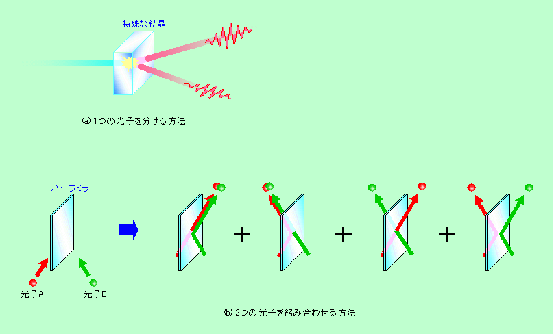 図6