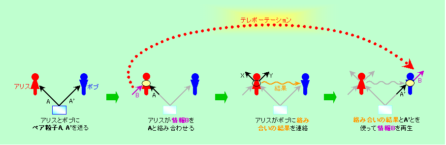図7