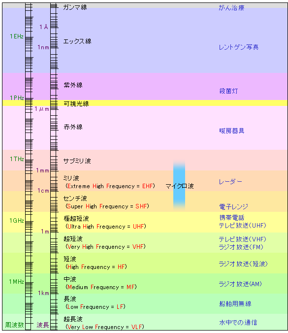 図1