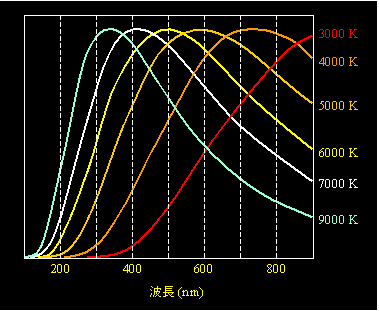 図2