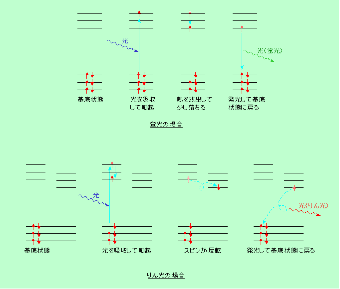 図4