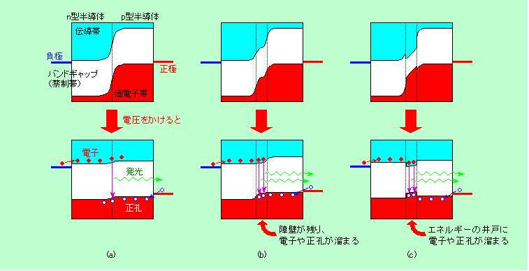 図5