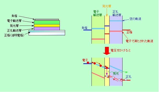 図7