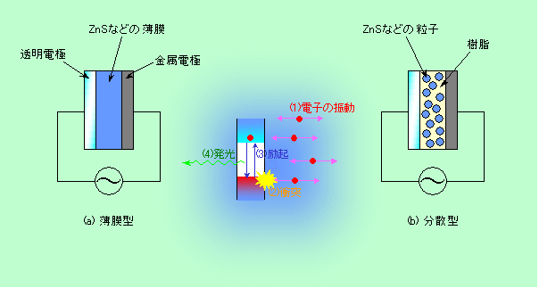 図8