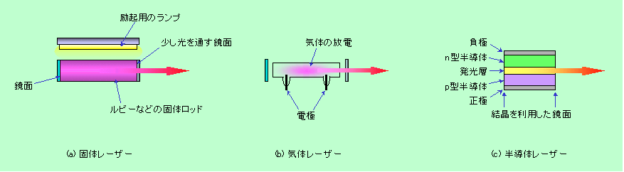 図10