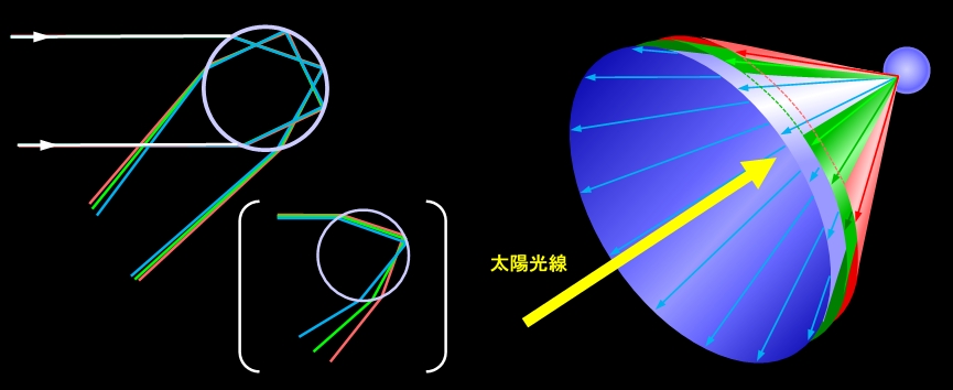 図5