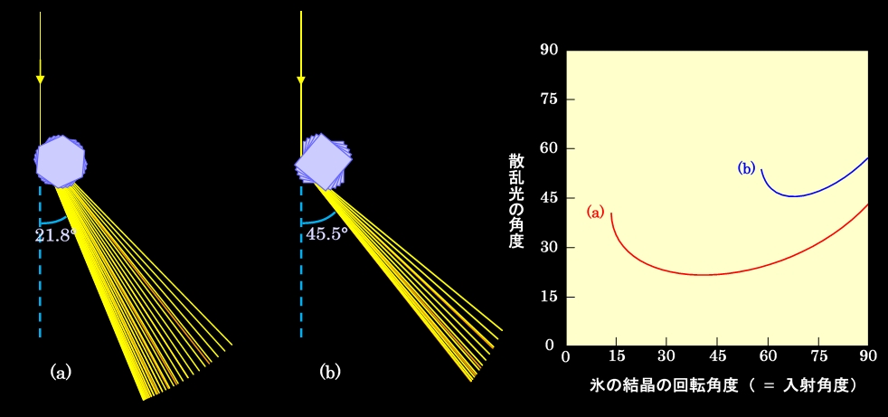 図9