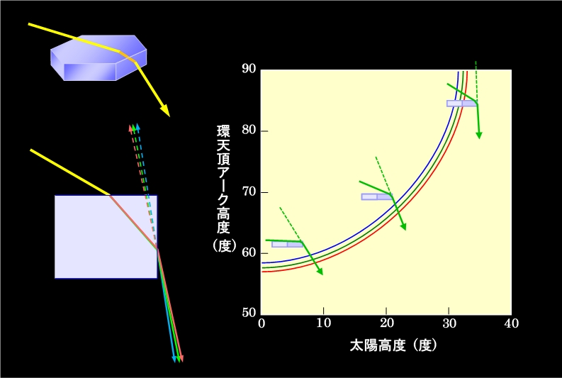 図11