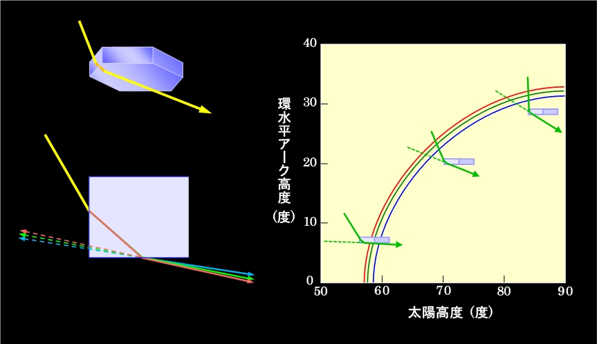 図13