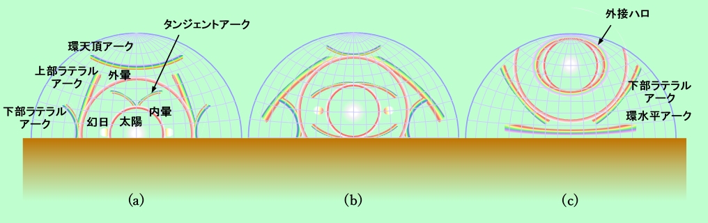 図16