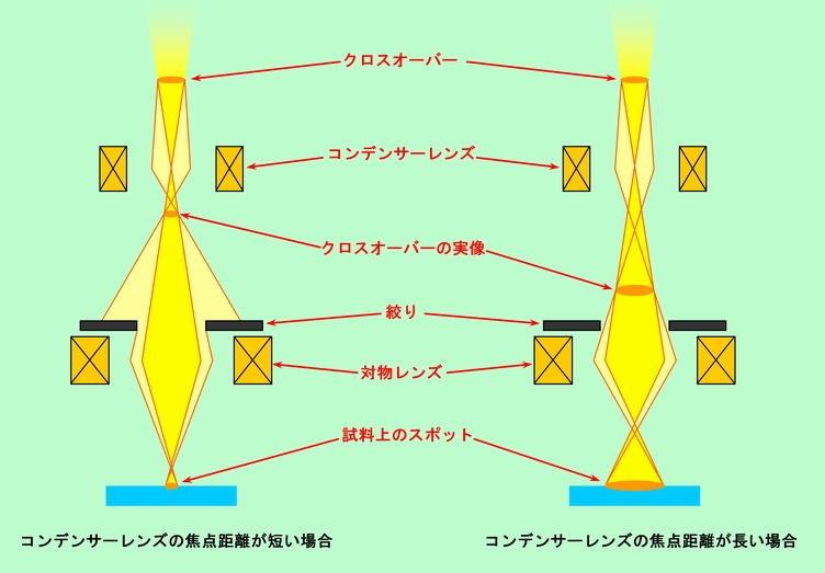 図6