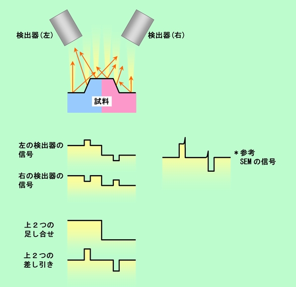 図7