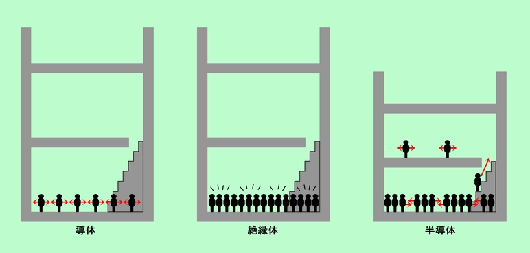 図1