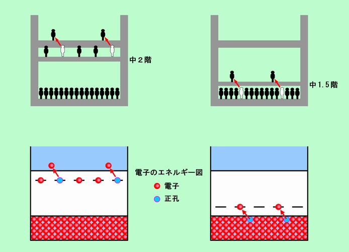 図3