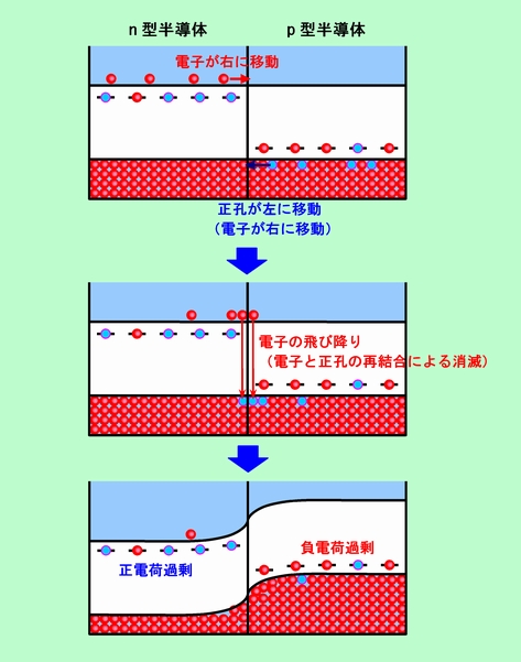 図4