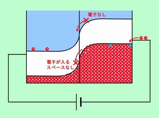 図5