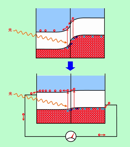図7