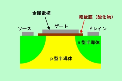 図9
