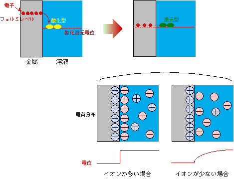 図1