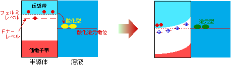 図2