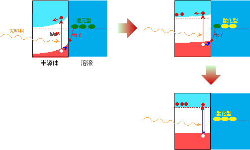 図3