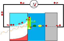 図6
