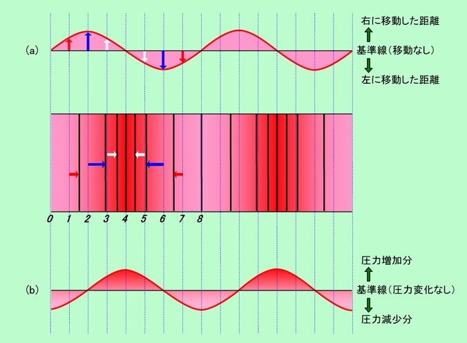 図2