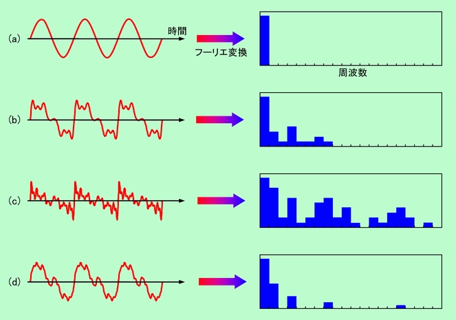 図4