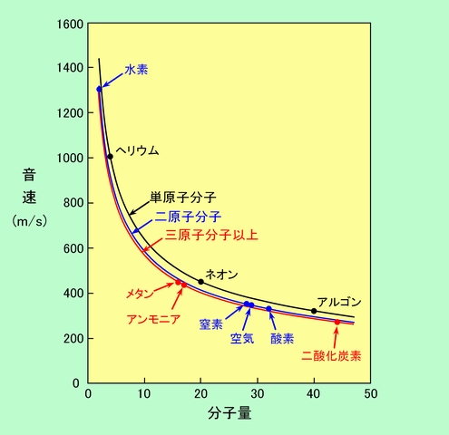 図6