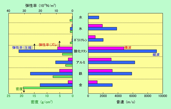 図7