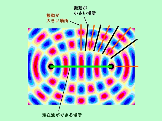 図9