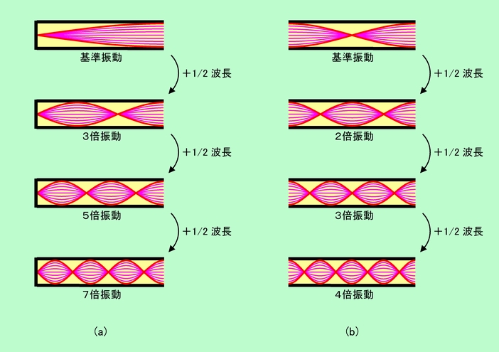 図11