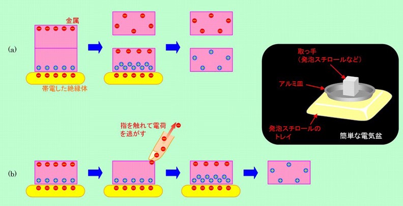図2