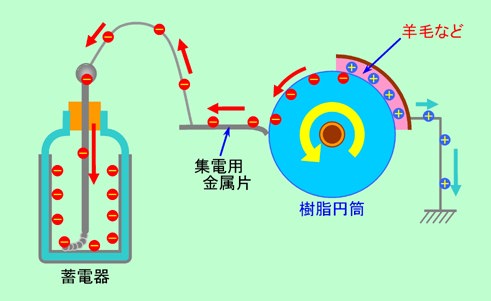 図3