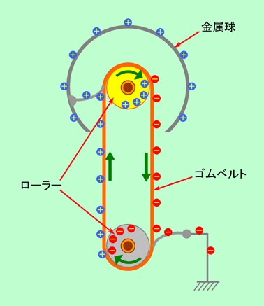 図4