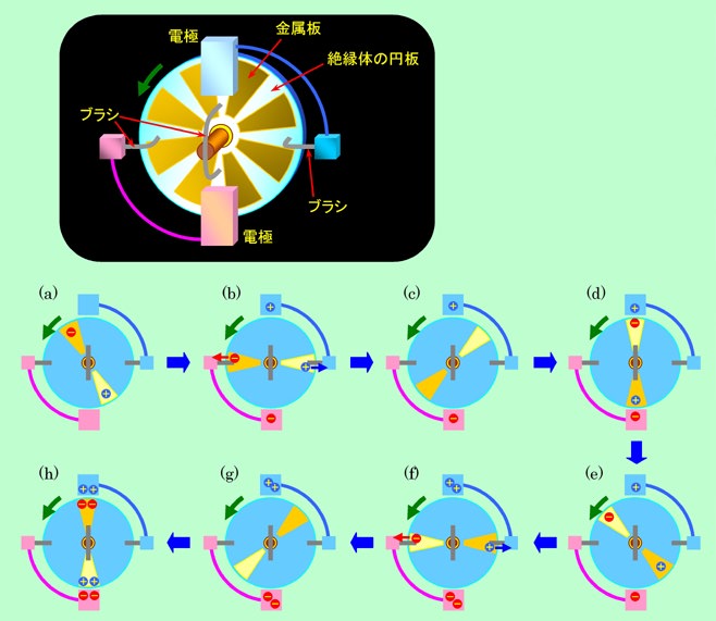 図6